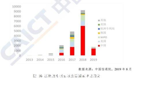 数字货币钱包类型详解：你的数字资产安全之道