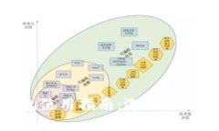 Solana公链钱包使用指南：选择、设置与安全性分