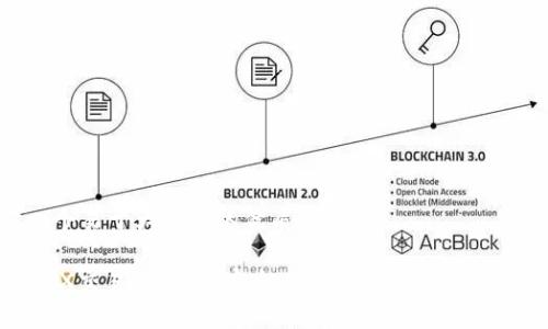 思考一个易于大众且的优质

LedgerX交易所官网：安全、便捷的数字货币交易平台