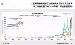 区块链行业领军企业盘点：哪家公司才是最强者