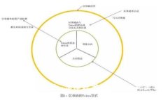 全球最大的冷钱包：保障