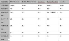 如何安全快速地提币到库