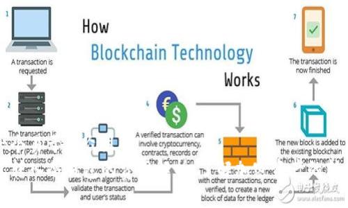 思考一个易于大众且的  
热钱包转入冷钱包的费用解析：了解加密资产的转移成本