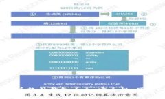 2023年加密货币软件钱包大全：安全性、便捷性与