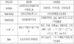 数字币钱包分类：全面了解不同类型的加密货币