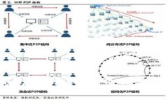 BitPie 钱包：冷钱包与热钱