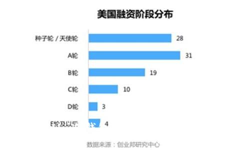 什么是 FIL 冷钱包？如何选择适合的冷钱包？