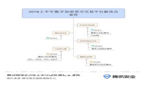 数字货币钱包的全面指南：安全存储与管理你的数字资产