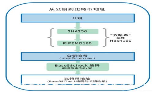 冷钱包的盈利模式揭秘：如何在数字资产管理中获利