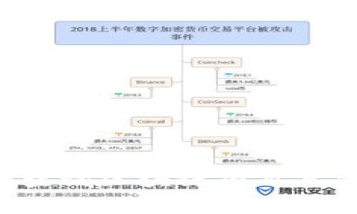 如何快速准确地查询区块链项目真伪，揭秘背后真相