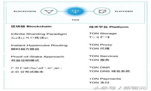 全面解析：选择适合你的钱包、云钱包和冷钱包

钱包, 云钱包, 冷钱包, 加密货币/guanjianci

# 内容主体大纲

1. **引言**
   - 钱包的重要性
   - 本文目的
    
2. **什么是钱包？**
   - 钱包的定义
   - 钱包的分类（软钱包和硬钱包）

3. **云钱包的特点**
   - 云钱包的定义
   - 云钱包的优缺点
   - 安全性问题分析

4. **冷钱包的特点**
   - 冷钱包的定义
   - 冷钱包的优缺点
   - 钱包的安全性

5. **如何选择适合你的钱包类型**
   - 用户需求分析
   - 风险承受能力
   - 资金量的影响

6. **常见问题解答**
   - 误区与真相
   - 建议与技巧

7. **总结与建议**
   - 未来钱包的发展趋势
   - 选择钱包的总结建议

---

## 1. 引言

在数字货币迅速发展的时代，选择合适的钱包成为每个投资者和用户的基础需求。无论你是新手还是资深投资者，了解不同类型的钱包都有助于更安全地管理自己的资产。

本篇文章旨在全面解析钱包的相关知识，特别是云钱包和冷钱包的特色，为广大读者提供实用的选购建议，以及如何在众多选择中找到最适合自己的钱包。

## 2. 什么是钱包？

钱包，简单来说，是用于存储和管理数字资产的工具。它能够让用户接收、发送、存储加密货币并进行交易。可以把钱包理解为传统货币的钱包，只不过存放的是数字货币。

钱包主要分为两类：软钱包（软件钱包）和硬钱包（硬件钱包）。软钱包一般是应用于电脑或手机上的软件，它们通常使用较为方便，但安全性相对较低；硬钱包则是专门的设备，提供更高的安全性，但使用上略显复杂。

## 3. 云钱包的特点

### 女子：什么是云钱包？

云钱包是指利用云计算技术，通过网络将用户的数字资产存储于远程服务器上的钱包。用户只需要通过互联网连接，便可随时随地访问自己的资金。

### 云钱包的优缺点

云钱包的便利性无需赘述，用户可以在多种设备上访问自己的资金，支持随时交易。然而，安全性是云钱包最大的隐患之一，由于资产存储在第三方服务器上，一旦发生黑客攻击或服务器故障，可能会造成用户资金的损失。

### 安全性问题分析

云钱包的安全性较低，因为用户的私钥通常由服务提供商保管，用户无法完全掌控自己的资产安全。因此，不少人建议对持有大量资产的用户来说，云钱包并不安全。

## 4. 冷钱包的特点

### 什么是冷钱包？

冷钱包是指能够离线存储数字资产的钱包。它的主要功能是生成和存储私钥，仅在需要时连接网络进行交易，因此安全性更高。

### 冷钱包的优缺点

冷钱包的主要优点在于其能够有效防止黑客攻击，因其不与互联网连接，从而降低了被盗的风险。然而，冷钱包在使用上需要用户具备一定的技术操作能力，迁移和交易过程相对繁琐，适合于长期持有资产的用户。

### 钱包的安全性

冷钱包以其高安全性受到许多加密货币投资者的青睐。它不受网络威胁，因此在数字货币市场波动时，持有冷钱包可以更好地保护资产不被盗取。

## 5. 如何选择适合你的钱包类型

### 用户需求分析

选择钱包类型时，用户需求是最重要的因素。如果用户频繁交易，则可能更倾向于使用方便的热钱包；而长期持有资产的用户则更适合选择冷钱包。

### 风险承受能力

不同用户对风险的承受能力各不相同，投资金额越大，则越需要考虑安全性。因此，倾向于使用冷钱包。

### 资金量的影响

用户的资金量也会影响钱包的选择。在资金较少的情况下，云钱包可能更合适；而当资产达到一定水平时，安全性便显得尤为重要，冷钱包无疑是更优的选择。

## 6. 常见问题解答

### 问题1：云钱包安全吗？

云钱包的安全性相对较低，因为它依赖于第三方服务，而这意味着一旦出现漏洞或者攻击，资金可能会受到威胁。用户在选择云钱包时，务必要选择知名且安全性高的服务提供商，确保其有良好的用户评价和法律保障。

### 问题2：冷钱包唯一的缺点是什么？

冷钱包的唯一缺点可谓是使用不便，尤其是对于初学者来说，迁移和交易的操作相对复杂。此外，冷钱包需要用户自行保管，一旦丢失或损坏，资产可能就无法找回了。

### 问题3：如何提高云钱包的安全性？

提高云钱包的安全性首先要选择信誉良好的服务提供商，其次要定期更改密码并启用双重验证。此外，用户还应该尽量避免在公共Wi-Fi下进行交易，以降低安全风险。

### 问题4：冷钱包必须联网吗？

冷钱包在不需要进行交易时，通常不需要联网。只在需要使用时连接网络，因此通常放在不开机状态，一旦完成交易立即断开连接。

### 问题5：什么情况下应该使用云钱包？

云钱包适合频繁交易的用户，便捷的操作方式可以帮助用户快速响应市场波动，相对适合流动性较好的资金。

### 问题6：为什么不能只用一种钱包？

仅使用一种钱包会在风险和便利性之间造成无法平衡的尴尬局面。将资金分散在不同类型的钱包上可以提高安全性，同时便于管理，这在实际操作中更有效果。

### 问题7：选择钱包的时机重要吗？

选择钱包的时机不是特别重要，关键在于钱包的类型和用户自身需求的结合。稳定时期选择合适的钱包比在波动时期来得更为重要。

## 7. 总结与建议

通过上述分析，读者应能对云钱包和冷钱包有更深入的了解。由于数字货币市场日新月异，用户应不断更新自己的知识，适时选择最适合自己的钱包。

未来，随着技术的发展，钱包的种类和功能会更加丰富。选择合适的钱包，不仅仅是为了存储资产，更是为了提高资金管理的效率。

【本文为示例文章，仅供参考，实际写作应结合用户需求及网站策略调整内容。】