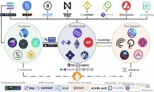 小狐钱包提币到交易所的完整指南