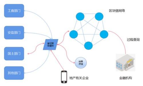 如何利用手机作为冷钱包钥匙：安全与便捷的最佳选择
冷钱包, 手机冷钱包, 加密货币安全, 电子钱包/guanjianci

### 内容主体大纲

1. **引言**
   - 冷钱包的定义
   - 为什么选择手机作为冷钱包钥匙

2. **冷钱包的基本概念**
   - 冷钱包与热钱包的区别
   - 冷钱包的优势

3. **手机作为冷钱包钥匙的可行性**
   - 手机的安全功能
   - 如何生成和存储私钥

4. **如何将手机设置为冷钱包钥匙**
   - 安装相关应用程序
   - 私钥的生成与管理
   - 安全设置与备份

5. **手机冷钱包钥匙的安全性分析**
   - 手机安全漏洞与风险
   - 防护措施与最佳实践

6. **实际案例：成功使用手机冷钱包劵的用户体验**
   - 用户故事与经验分享
   - 潜在问题的解决方案

7. **未来的趋势与发展方向**
   - 手机冷钱包的创新与技术提升
   - 加密货币市场的发展对冷钱包的影响

8. **总结**
   - 手机作为冷钱包钥匙的利弊分析
   - 未来的展望

### 内容主体

#### 引言

随着加密货币的流行，越来越多的人开始关注如何安全地存储他们的数字资产。冷钱包（Cold Wallet）作为一种安全存储加密货币的方式，因其较高的安全性而备受青睐。在众多的冷钱包选择中，是否可以使用手机作为冷钱包钥匙成为了一个引人关注的话题。本文将深入探讨手机作为冷钱包钥匙的可行性及相关注意事项。

#### 冷钱包的基本概念

##### 什么是冷钱包？

冷钱包是指不与互联网直接连接的加密货币存储设备或软件。这种存储方式可以有效避免黑客攻击和网络钓鱼等风险。冷钱包通常有多种形式，包括硬件钱包、纸钱包以及其他离线存储方式。

##### 冷钱包与热钱包的区别

热钱包（Hot Wallet）是指与互联网连接的加密货币钱包，通常用于日常交易和使用。而冷钱包则是指离线存储的方式，主要适用于长时间保存大量资产。

##### 冷钱包的优势

使用冷钱包的主要优势在于安全性。由于冷钱包不联网，它能够有效避免数字资产被黑客盗取的风险。此外，冷钱包还能够帮助用户管理大量的数字资产，而不需要担心网络风险。

#### 手机作为冷钱包钥匙的可行性 

##### 手机的安全功能

智能手机通常配备了一系列安全功能，比如指纹解锁、面部识别以及数据加密等，这些功能可以极大地提高手机作为冷钱包钥匙的安全性。另外，市面上也有许多专门的手机钱包应用，具备多重身份验证和安全存储的能力。

##### 如何生成和存储私钥

私钥是加密货币交易中的重要组成部分，所有权的证明完全依赖于私钥的安全存储。将私钥保存在手机中时，需要确保应用程序的安全性和可靠性。例如，可以使用加密算法将私钥加密存储，或者选择使用支持硬件加密的手机。

#### 如何将手机设置为冷钱包钥匙

##### 安装相关应用程序

选择一个可靠的加密货币钱包应用程序是将手机设为冷钱包钥匙的第一步。用户需要注意选择已经过广泛验证的、用户评价较好的钱包。

##### 私钥的生成与管理

在需要生成私钥时，用户应确保私钥是在离线环境下生成，这样可以避免网络攻击的风险。生成私钥后，用户需要妥善管理这个信息，可以选择使用密码管理器等工具进行加密存储。

##### 安全设置与备份 

使用手机作为冷钱包钥匙时，用户还应定期进行安全设置及备份。例如，定期更改密码，使用两步验证等。同时，应备份私钥和恢复种子短语，以确保在手机故障或丢失的情况下能快速恢复。

#### 手机冷钱包钥匙的安全性分析

##### 手机安全漏洞与风险

尽管将手机设为冷钱包钥匙有其便利性，但也存在一定的风险。手机可能会面临恶意软件、病毒攻击以及物理盗窃的风险。因此，在决定将手机作为冷钱包钥匙之前，用户必须深思熟虑其潜在的安全隐患。

##### 防护措施与最佳实践

为了最大程度降低风险，用户可以采取一系列防护措施。例如，定期更新操作系统与应用程序，使用强密码，并避免下载不明来源的应用。此外，启用手机的安全功能，如加密和生物识别解锁等，都能提升手机的安全性。

#### 实际案例：成功使用手机冷钱包劵的用户体验

##### 用户故事与经验分享

下面将分享一些成功将手机作为冷钱包钥匙的用户故事。这些用户在使用手机保存私钥的过程中，经验丰富，通过科技手段实现了安全存储与便捷访问的平衡。

##### 潜在问题的解决方案

在用户故事中，一些用户曾遇到因手机丢失导致私钥丢失的问题。为此，他们借助于纸钱包或者硬件钱包进行了备份，确保在意外情况下仍然可以访问其加密资产。通过这些经验的分享，其他用户可以更好地规避类似问题。

#### 未来的趋势与发展方向

##### 手机冷钱包的创新与技术提升

随着区块链技术的发展，预计手机冷钱包的功能会不断和创新。新的加密算法和存储技术将提供更高的安全性，用户体验也会越来越好。将来的钱包可能会集成人工智能等技术，提供更个性化的安全解决方案。

##### 加密货币市场的发展对冷钱包的影响

在加密货币市场逐渐成熟的背景下，冷钱包的需求将持续攀升。随着用户对安全性的越来越重视，手机冷钱包可能会成为更加主流的选择。

#### 总结

手机作为冷钱包钥匙的可行性和安全性并存。在实现便利性的同时，用户必须注重安全性，采取有效的防护措施。尽管当前在安全性上可能存在一些挑战，未来的发展或许将为用户提供更加安全可靠的解决方案。在选择是否将手机作为冷钱包钥匙时，用户应根据个人的使用习惯和安全需求进行权衡。

### 相关问题

1. **冷钱包和热钱包的主要区别是什么？**
2. **使用手机作为冷钱包钥匙的优缺点是什么？**
3. **怎样确保手机冷钱包钥匙的安全性？**
4. **在什么情况下手机锁定会影响到冷钱包的使用？**
5. **未来冷钱包技术将朝哪个方向发展？**
6. **如果手机丢失了，如何找回我的冷钱包钥匙？**
7. **使用手机作为冷钱包钥匙是否适合所有用户？**

每个问题将详细介绍700个字以上。请继续。