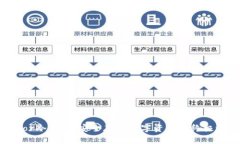 Razor冷钱包：安全存储数字