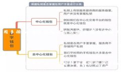 在数字货币和区块链技术