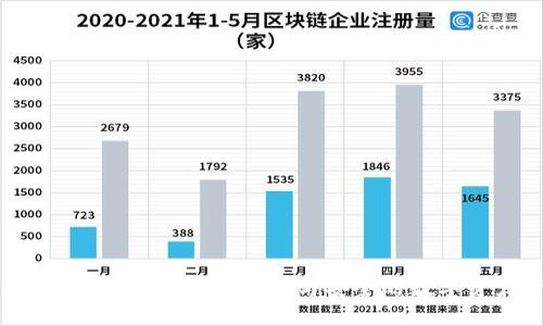 区块链钱包自动到账：方便与安全的数字资产管理