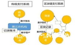 数字货币钱包搭建指南：