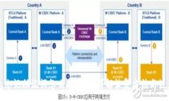 :冷钱包忘记助记词怎么找