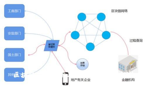 区块链技术应用与就业方向全面解析