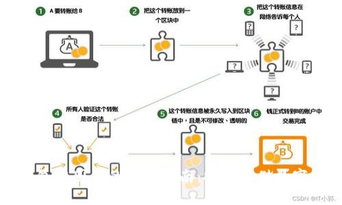 冷钱包在国外的使用指南：安全存储数字资产