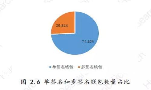 Ledger 冷钱包全方位介绍：保护您的数字资产安全