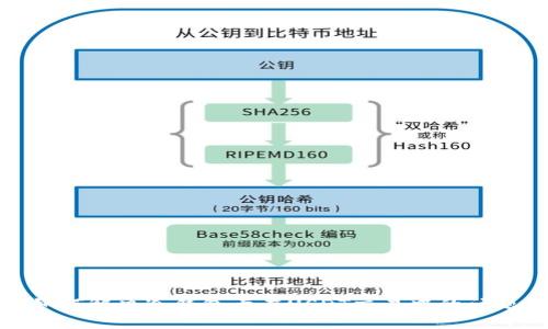 如何解决冷钱包卡在USDT交易中的问题