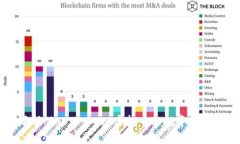 深入了解Plus Token：虚拟币