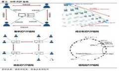 全面深入解析虚拟币钱包