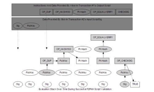 BitFX冷钱包详解：如何安全储存加密货币