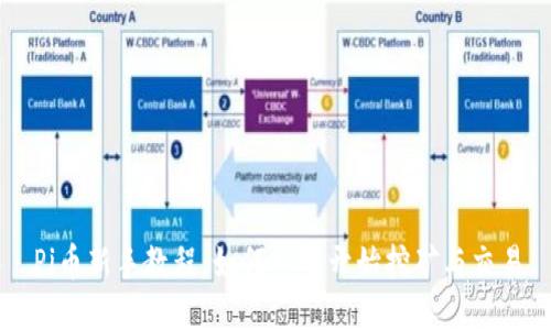 Pi币新手教程：如何从零开始挖矿与交易