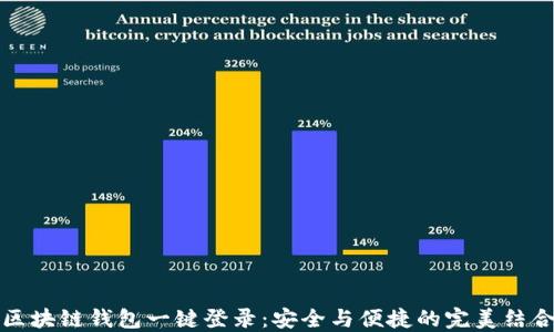 
区块链钱包一键登录：安全与便捷的完美结合