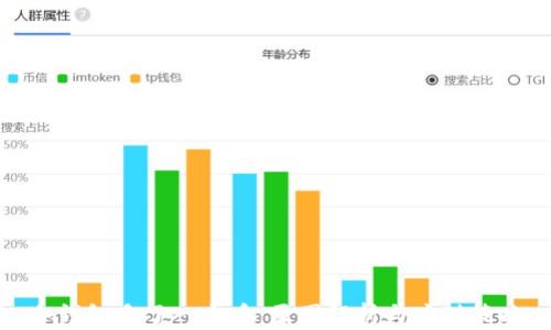 
冷钱包多了一个币：原因解析与应对策略