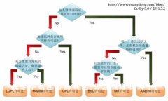 数字冷钱包与热钱包：你