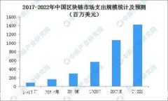   ```如何购买狗狗币：新手