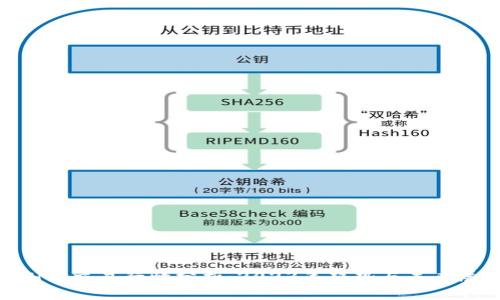 ETH币交易行情分析：2023年趋势与未来展望