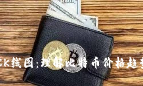 深入解析BTCK线图：理解比特币价格趋势的关键工具