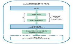 挖掘以太坊（ETH）必需了解的冷钱包安全知识