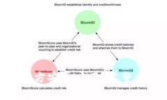 轻松下载Tokenim官方安卓应