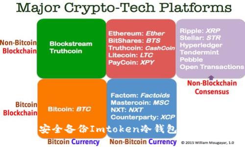 如何安全备份Imtoken冷钱包：全面指南