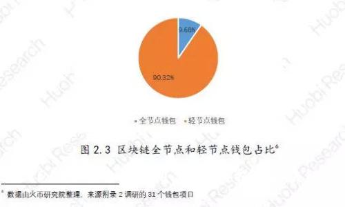 区块链交易ID是否能追踪到用户身份？揭秘区块链隐私的真相