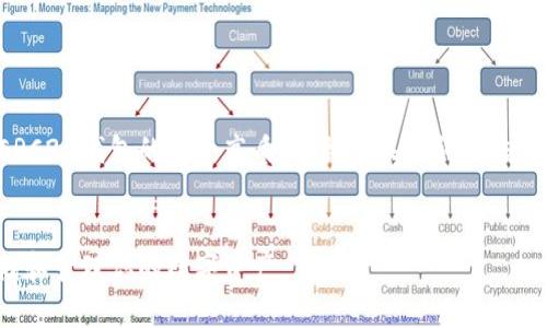 为了您的请求，我将为您提供关于ERC20钱包的一个高质量、相关关键词、内容大纲，并围绕7个相关问题详细展开。

:
ERC20钱包使用指南：如何安全存储和管理你的数字资产