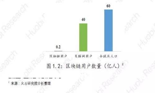 : 加密货币购买指南：选择最佳平台的全面分析