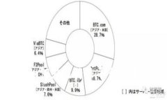 比特派：如何在比特派平台上进行交易？