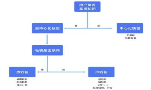   
如何注册泰达币钱包：详细步骤与注意事项