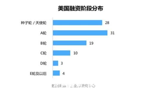 
Web3钱包与冷钱包的详细解析：保护数字资产的最佳选择