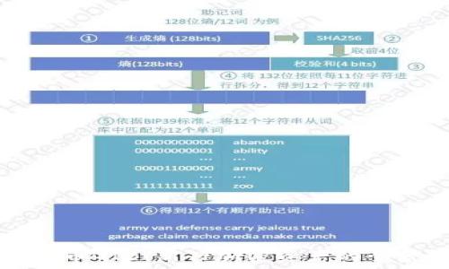   
数字货币GIB：新兴加密资产的全景解析