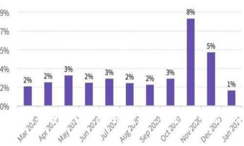 如何下载和使用OKPay钱包1.5.4版本：一站式指南