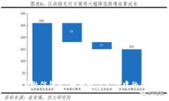 冷子罪与微信钱包：解析