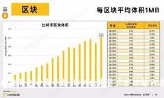 区块链钱包开发平台：你