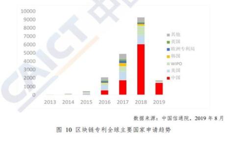 
如何下载和使用imToken区块链钱包：一步步指南